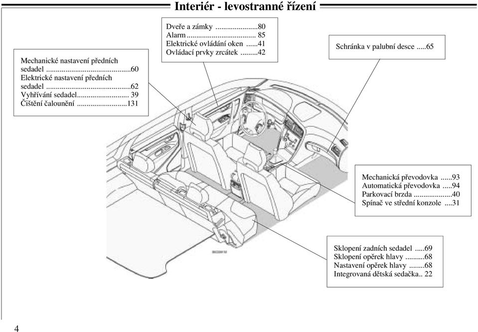 ..42 Schránka v palubní desce...65 Mechanická převodovka...93 Automatická převodovka...94 Parkovací brzda.