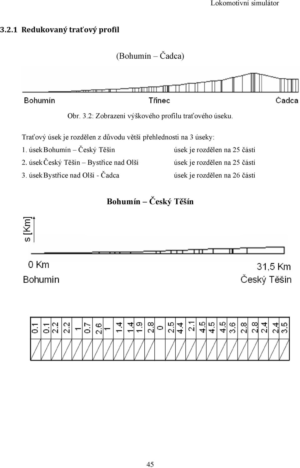 Traťový úsek je rozdělen z důvodu větší přehlednosti na 3 úseky: 1.