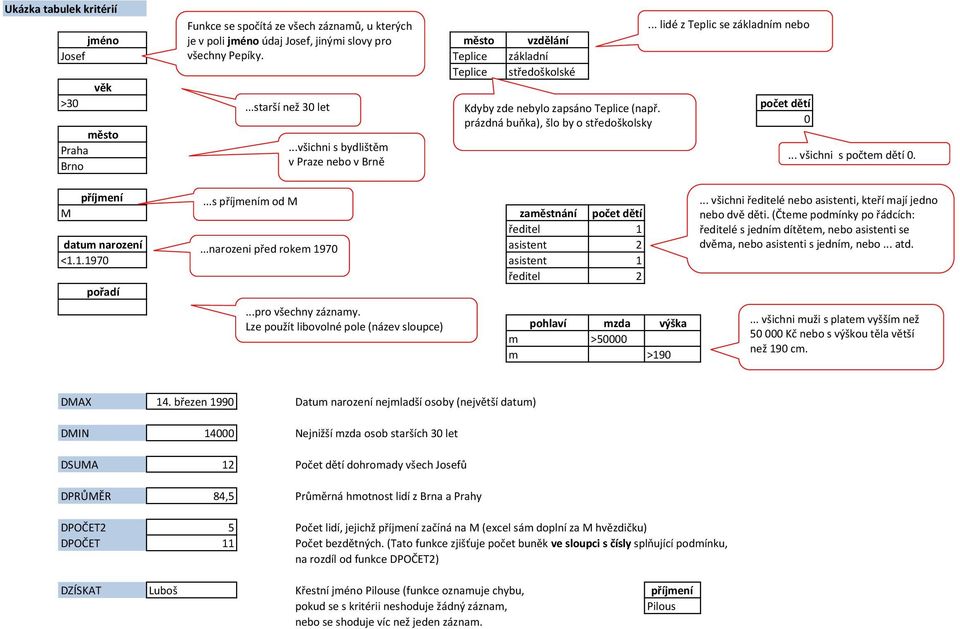 .. všichni s počtem dětí 0. Brno v Praze nebo v Brně příjmení...s příjmením od M M zaměstnání počet dětí ředitel 1 datum narození...narozeni před rokem 1970 asistent 2 <1.1.1970 asistent 1 ředitel 2 pořadí.