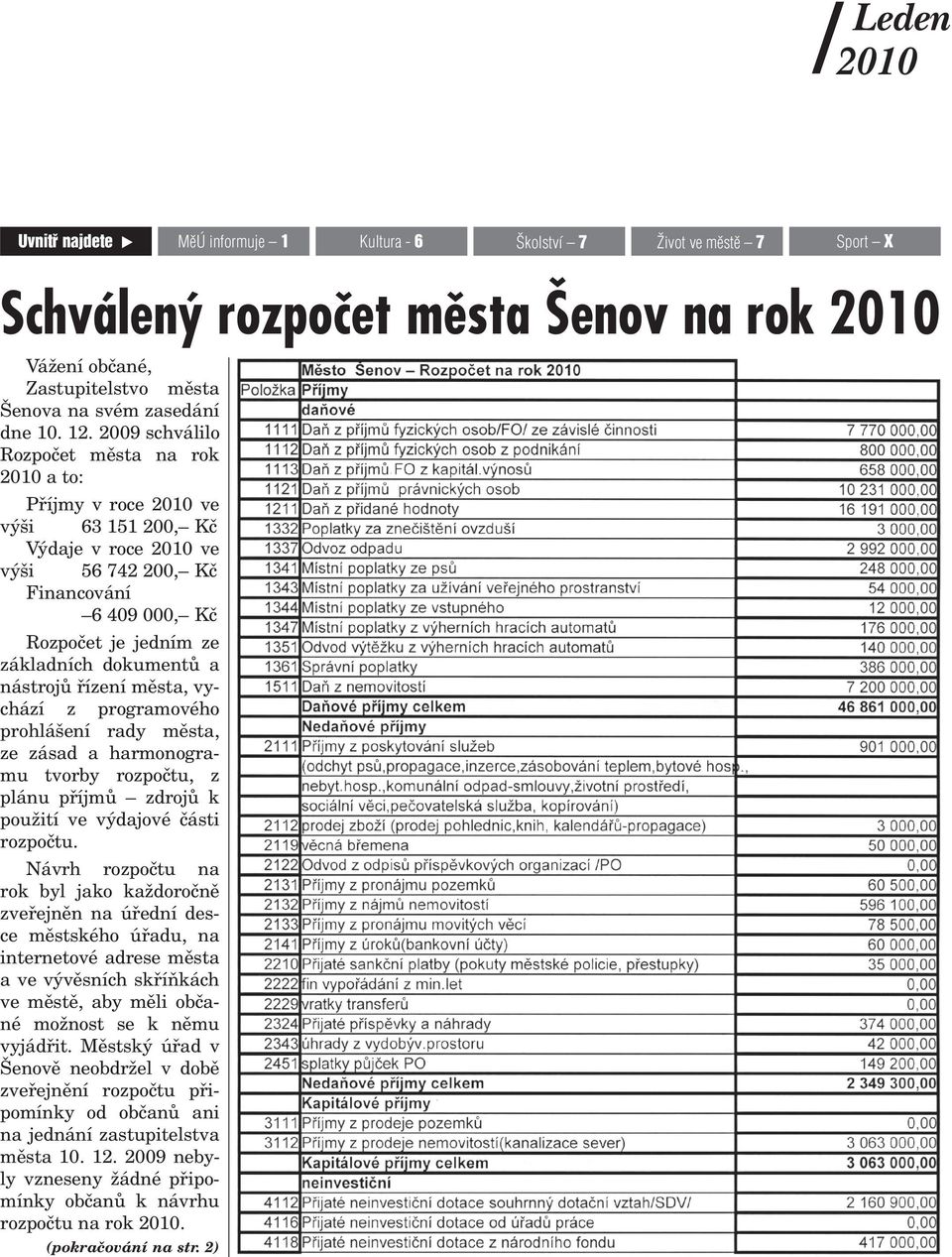 2009 schválilo Rozpoèet mìsta na rok 2010 a to: Pøíjmy v roce 2010 ve výši 63 151 200, Kè Výdaje v roce 2010 ve výši 56 742 200, Kè inancování 6 409 000, Kè Rozpoèet je jedním ze základních dokumentù