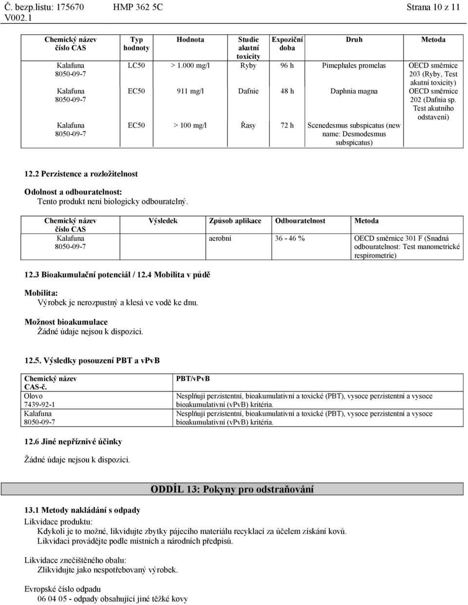 Test akutního EC50 > 100 mg/l Řasy 72 h Scenedesmus subspicatus (new name: Desmodesmus subspicatus) odstavení) 12.