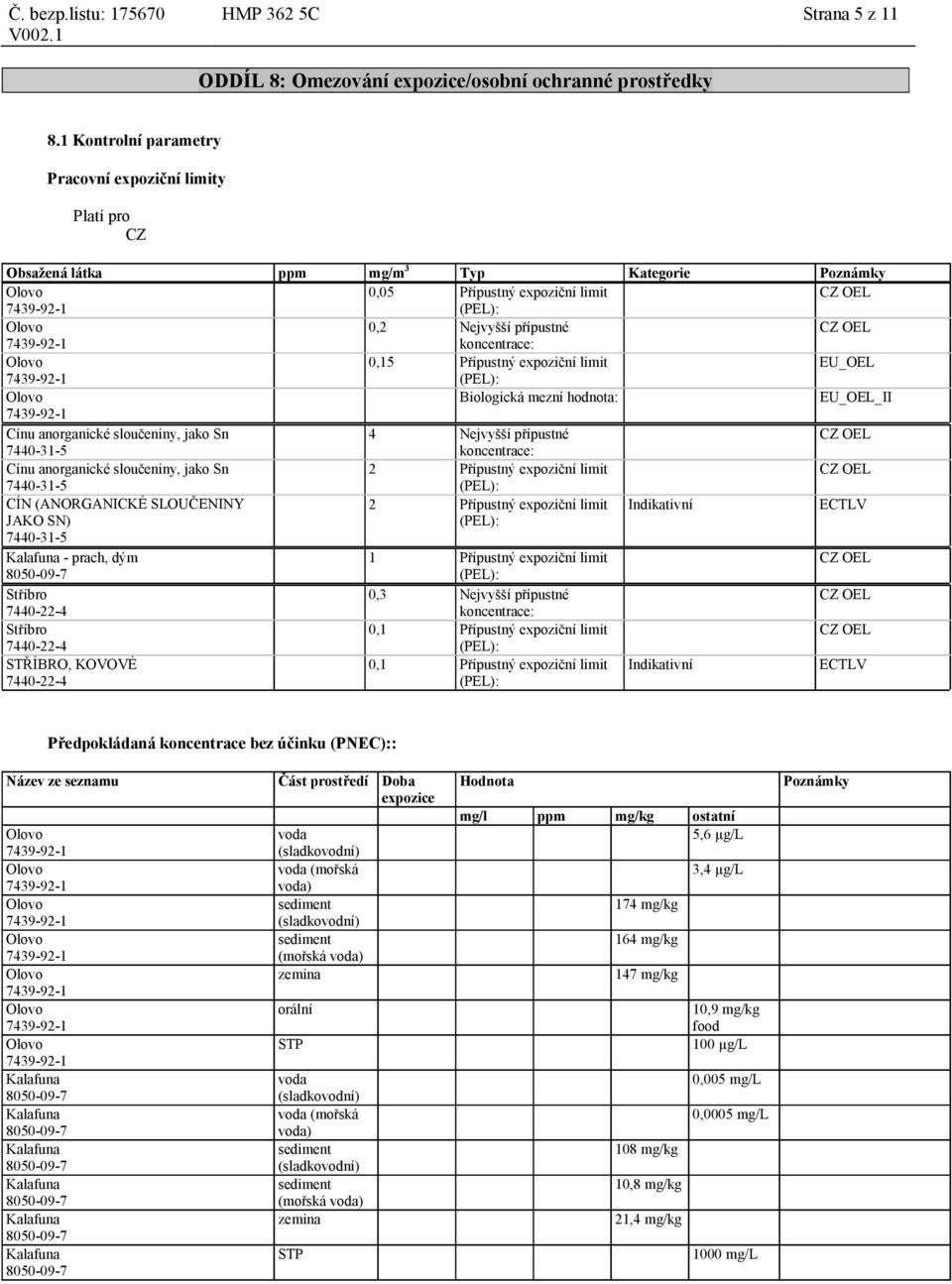 expoziční limit EU_OEL Biologická mezní hodnota: EU_OEL_II u anorganické sloučeniny, jako Sn 4 Nejvyšší přípustné koncentrace: u anorganické sloučeniny, jako Sn 2 Přípustný expoziční limit CÍN