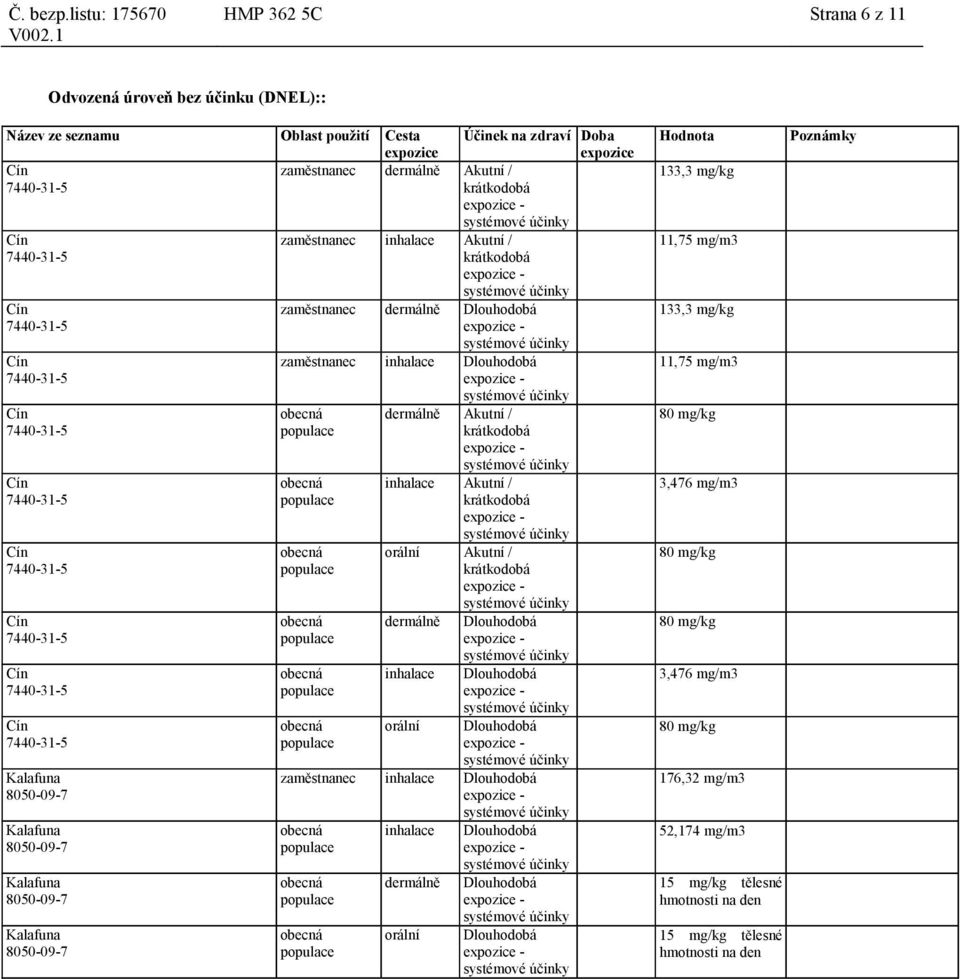 krátkodobá dermálně Dlouhodobá inhalace Dlouhodobá orální Dlouhodobá zaměstnanec inhalace Dlouhodobá inhalace dermálně orální Dlouhodobá Dlouhodobá Dlouhodobá Hodnota 133,3 mg/kg