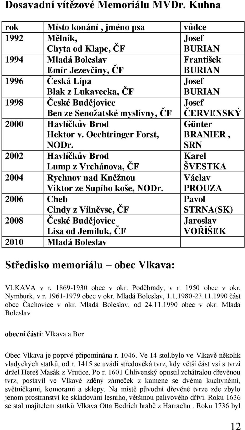 České Budějovice Ben ze Senoţatské myslivny, ČF Josef ČERVENSKÝ 2000 Havlíčkův Brod Hektor v. Oechtringer Forst, NODr.