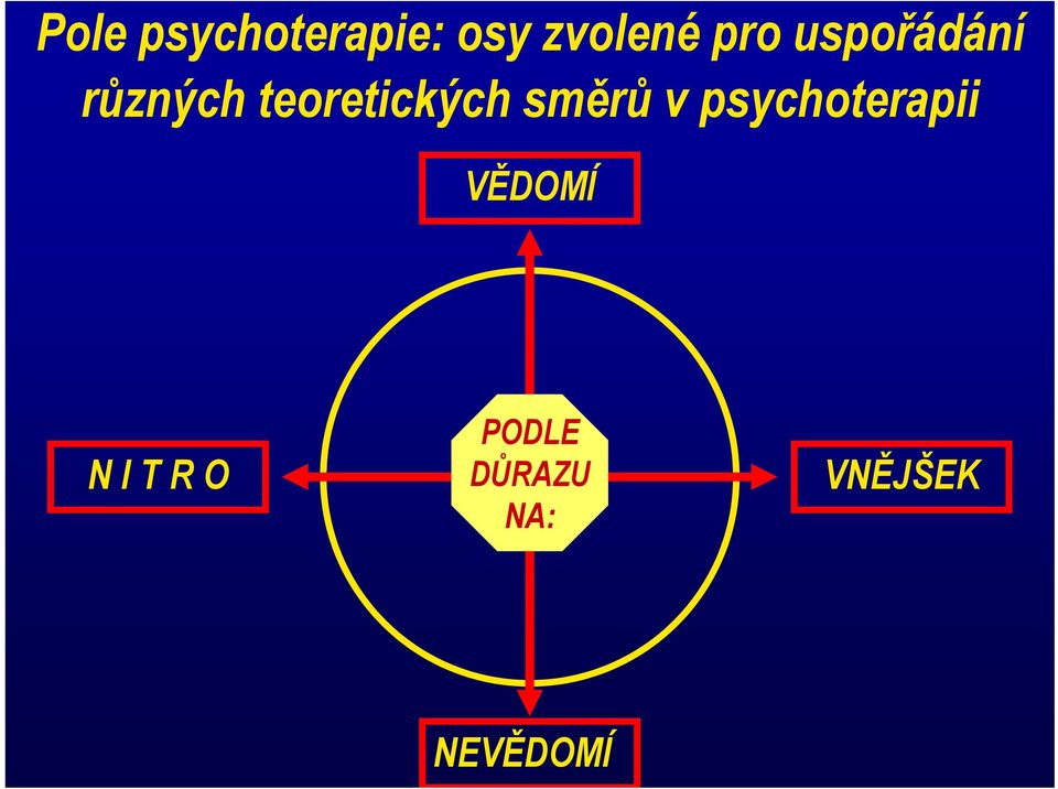 teoretických směrů v psychoterapii