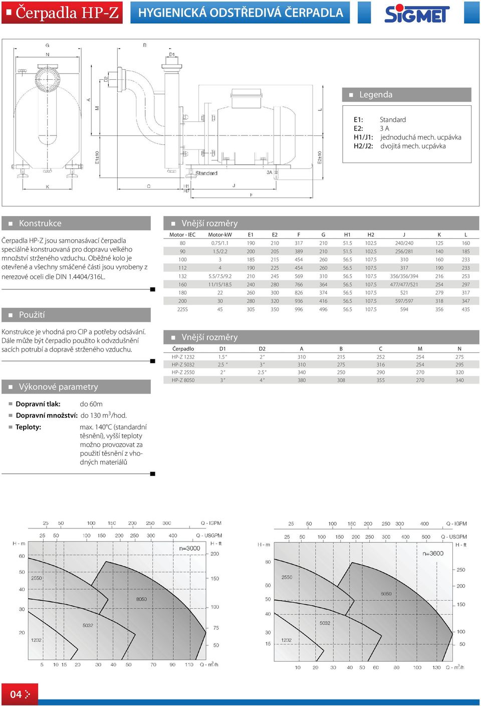 Oběžné kolo je otevřené a všechny smáčené části jsou vyrobeny z nerezové oceli dle DIN 1.4404/316L. Použití Konstrukce je vhodná pro CIP a potřeby odsávání.