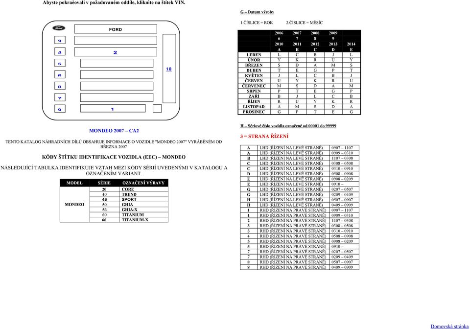 ŘÍJEN R U Y K R LISTOPAD A M S D A PROSINEC G P T E G MONDEO 0 GHIA H Sériové číslo vozidla označené od 0000 do = STRANA ŘÍZENÍ A LHD (ŘÍZENÍ NA LEVÉ STRANĚ) 00 A LHD (ŘÍZENÍ NA LEVÉ STRANĚ) 00 0 B