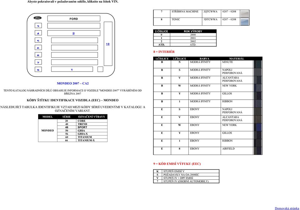 ČÍSLICE BARVA MATERIÁL B N MODRÁ IFINITY MINUTE MONDEO 0 GHIA B S MODRÁ IFINITY NAPOLI B V MODRÁ IFINITY ALCANTARA B W MODRÁ