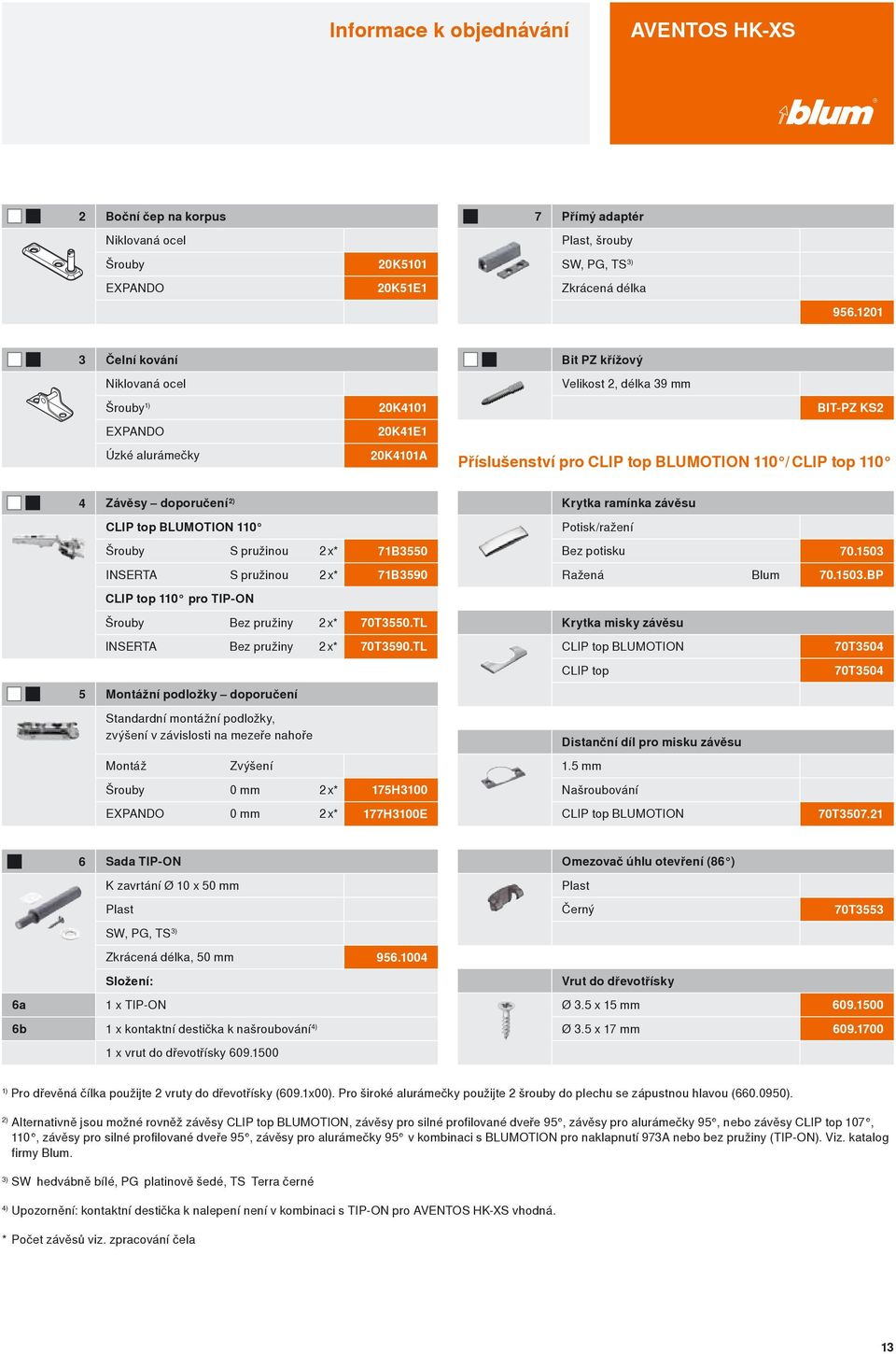 4 Závěsy doporučení 2) Krytka ramínka závěsu CLIP top BLUMOTION 110 Potisk/ražení Šrouby S pružinou 2 x* 71B3550 Bez potisku 70.1503 INSERTA S pružinou 2 x* 71B3590 Ražená Blum 70.1503.BP CLIP top 110 pro TIP-ON Šrouby Bez pružiny 2 x* 70T3550.