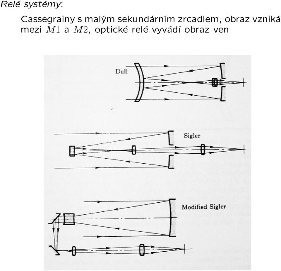 obraz vzniká mezi M1 a M2,