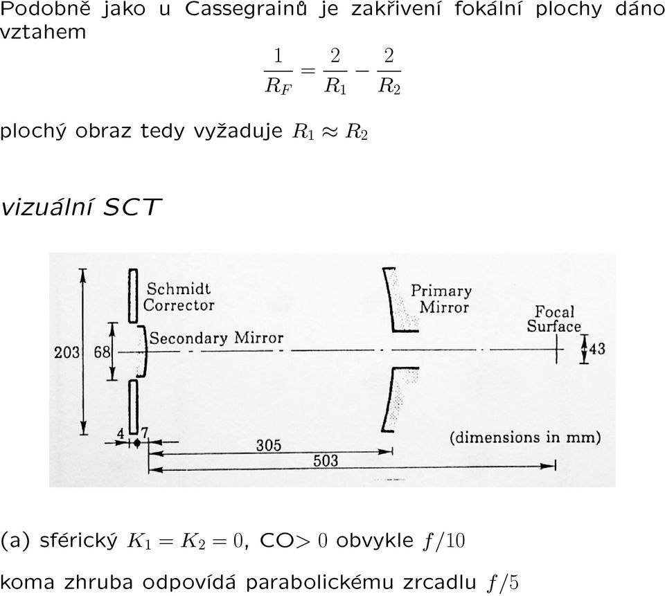 vy¾aduje R 1 R 2 vizuální SCT (a) sférický K 1 = K 2 = 0,