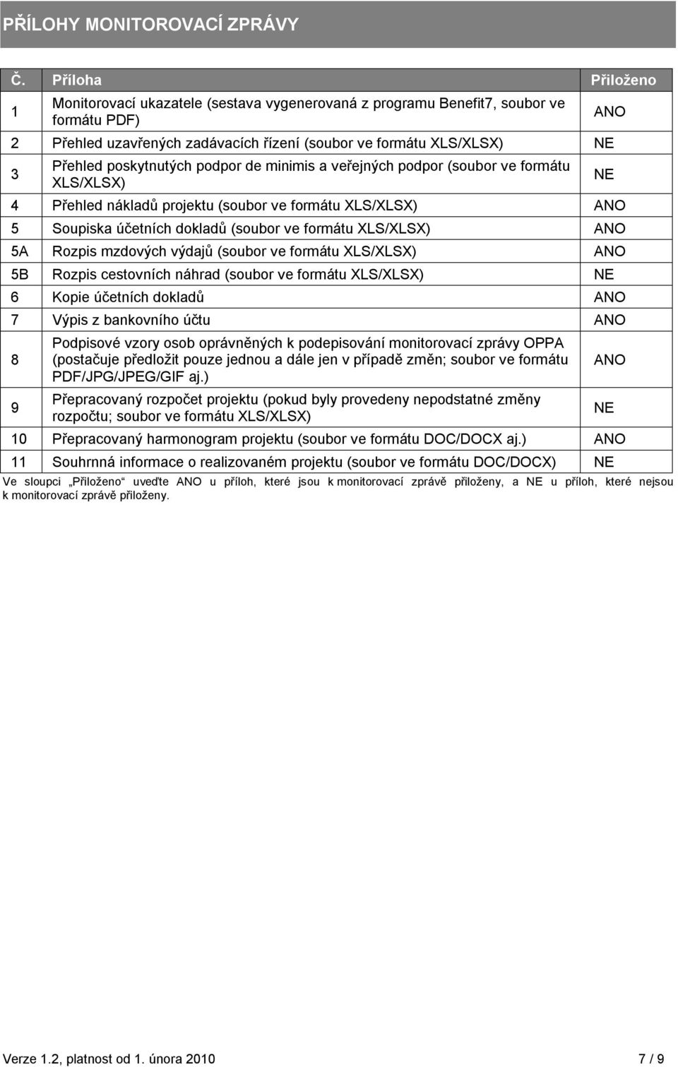 poskytnutých podpor de minimis a veřejných podpor (soubor ve formátu XLS/XLSX) ANO 4 Přehled nákladů projektu (soubor ve formátu XLS/XLSX) ANO 5 Soupiska účetních dokladů (soubor ve formátu XLS/XLSX)