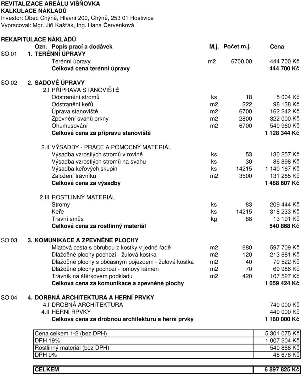 I PŘÍPRAVA STANOVIŠTĚ Odstranění stromů ks 18 5 004 Kč Odstranění keřů m2 222 98 138 Kč Úprava stanoviště m2 6700 162 242 Kč Zpevnění svahů prkny m2 2800 322 000 Kč Ohumusování Celková cena za