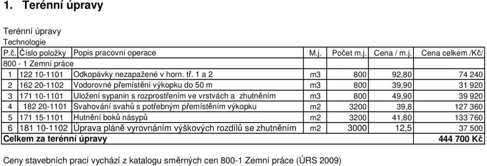 vrstvách a zhutněním m3 800 49,90 39 920 4 182 20-1101 Svahování svahů s potřebným přemístěním výkopku m2 3200 39,8 127 360 5 171 15-1101 Hutnění boků