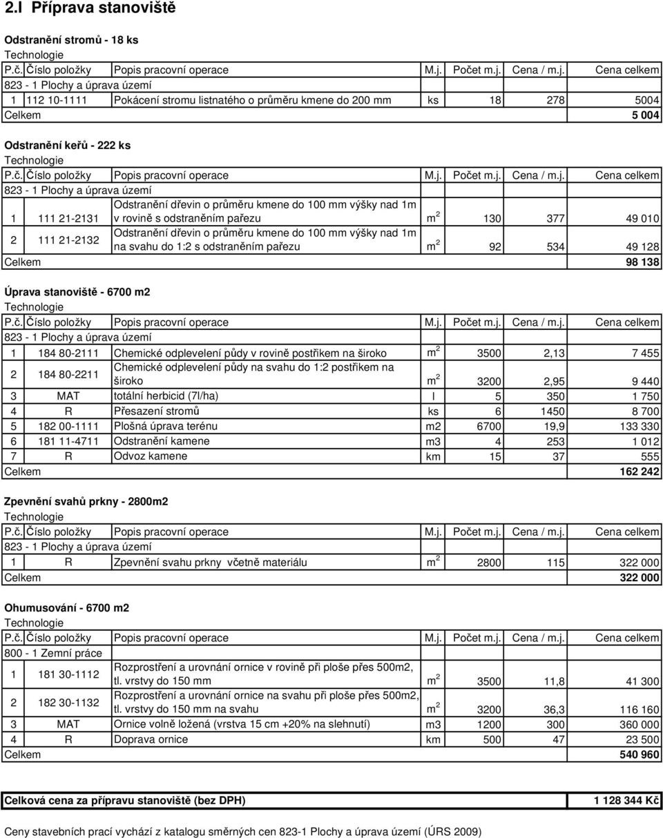 534 49 128 98 138 Úprava stanoviště - 6700 m2 1 184 80-2111 Chemické odplevelení půdy v rovině postřikem na široko m 2 3500 2,13 7 455 2 184 80-2211 Chemické odplevelení půdy na svahu do 1:2