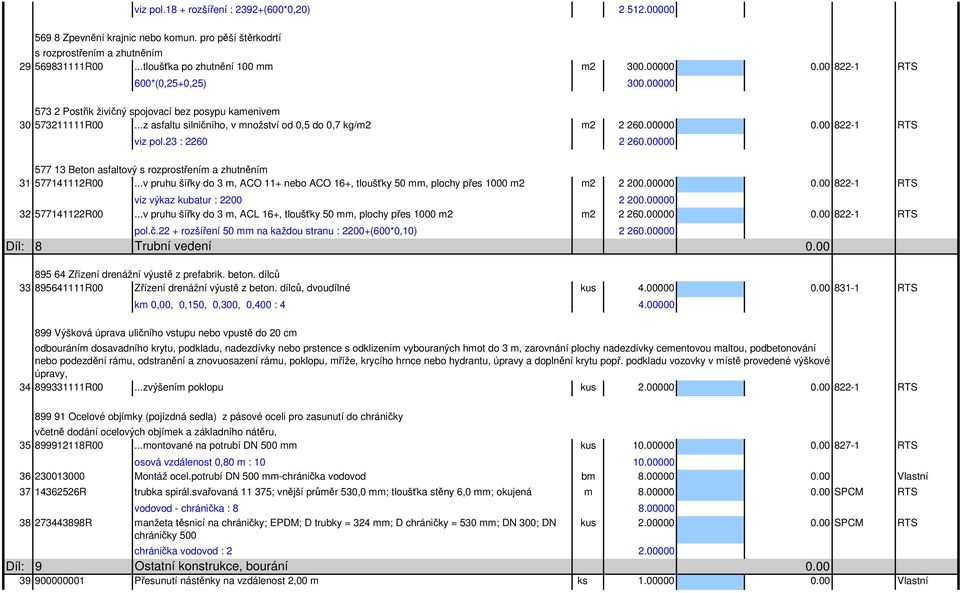 ..z asfaltu silničního, v množství od 0,5 do 0,7 kg/m2 m2 2 26000 822-1 RTS viz pol.23 : 2260 2 26000 577 13 Beton asfaltový s rozprostřením a zhutněním 31 577141112R00.