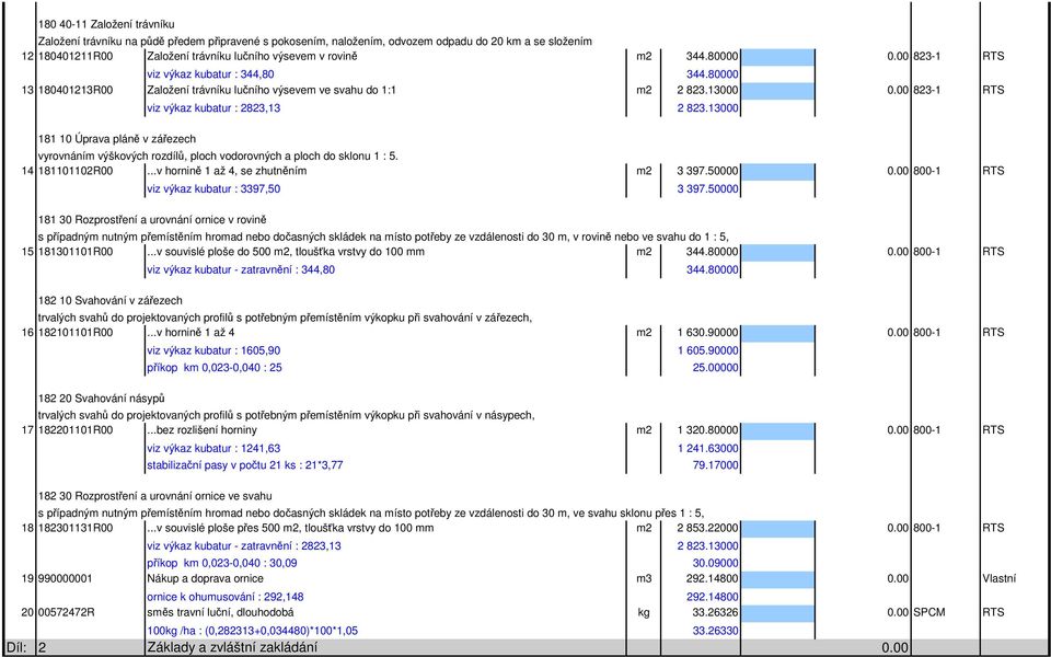 13000 823-1 RTS 181 10 Úprava pláně v zářezech viz výkaz kubatur : 2823,13 2 823.13000 vyrovnáním výškových rozdílů, ploch vodorovných a ploch do sklonu 1 : 5. 14 181101102R00.