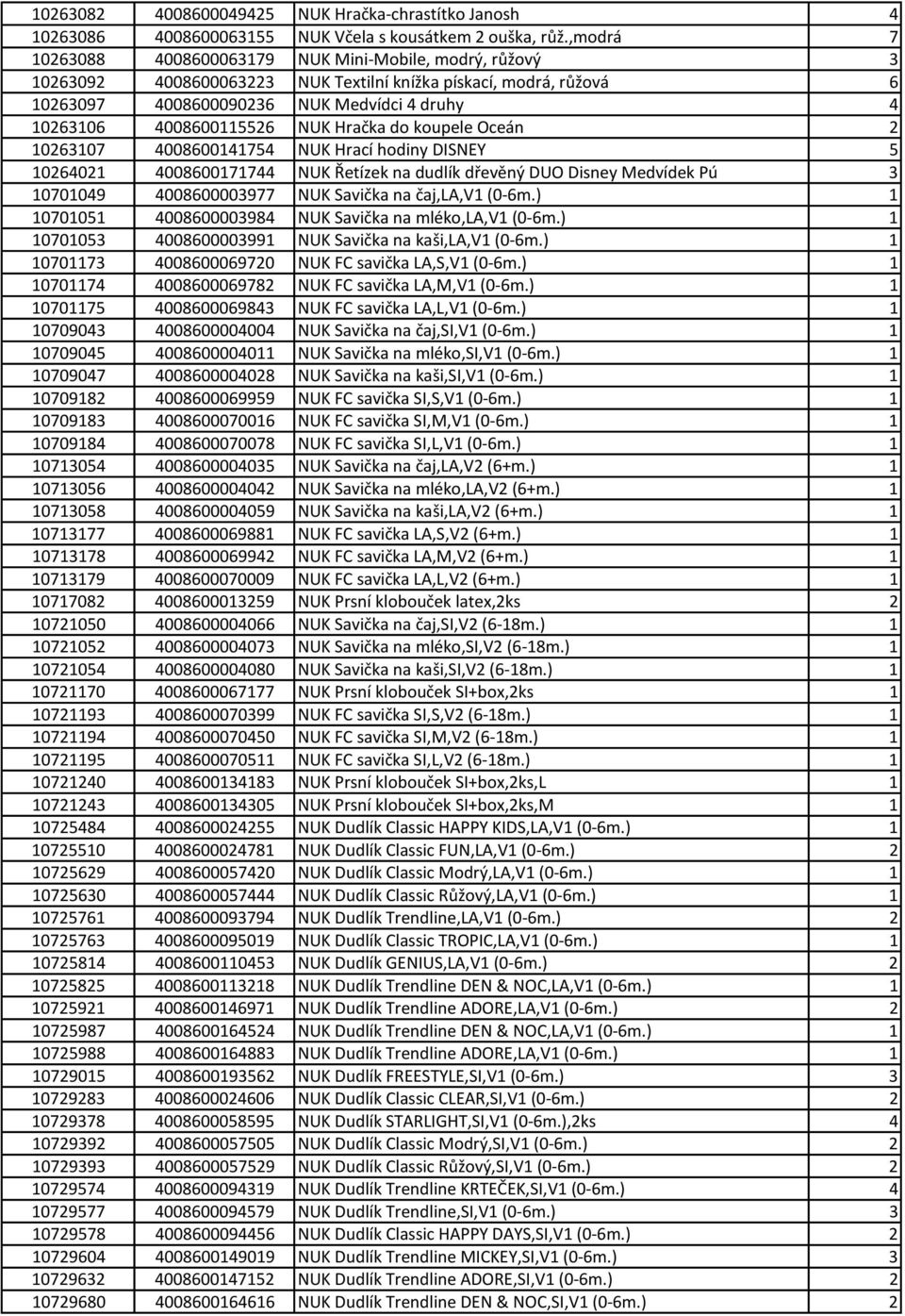 4008600115526 NUK Hračka do koupele Oceán 2 10263107 4008600141754 NUK Hrací hodiny DISNEY 5 10264021 4008600171744 NUK Řetízek na dudlík dřevěný DUO Disney Medvídek Pú 3 10701049 4008600003977 NUK