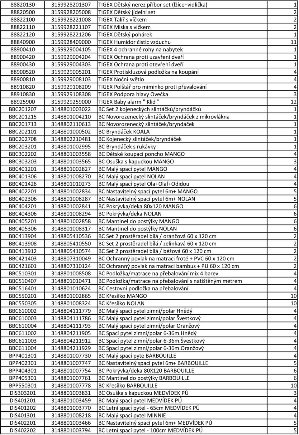 TIGEX Ochrana proti uzavření dveří 1 88900430 3159929004303 TIGEX Ochrana proti otevření dveří 1 88900520 3159929005201 TIGEX Protiskluzová podložka na koupání 4 88900810 3159929008103 TIGEX Noční