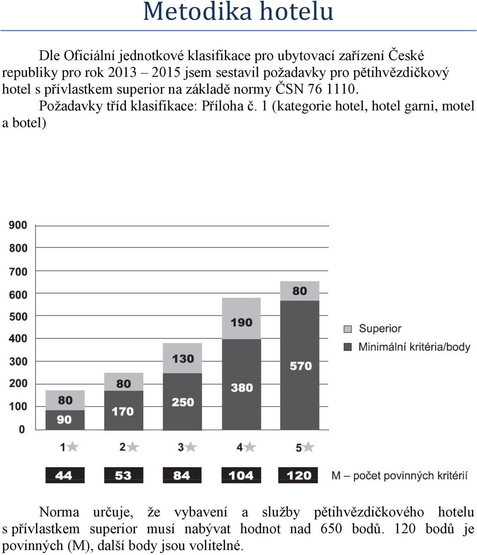 Požadavky tříd klasifikace: Příloha č.