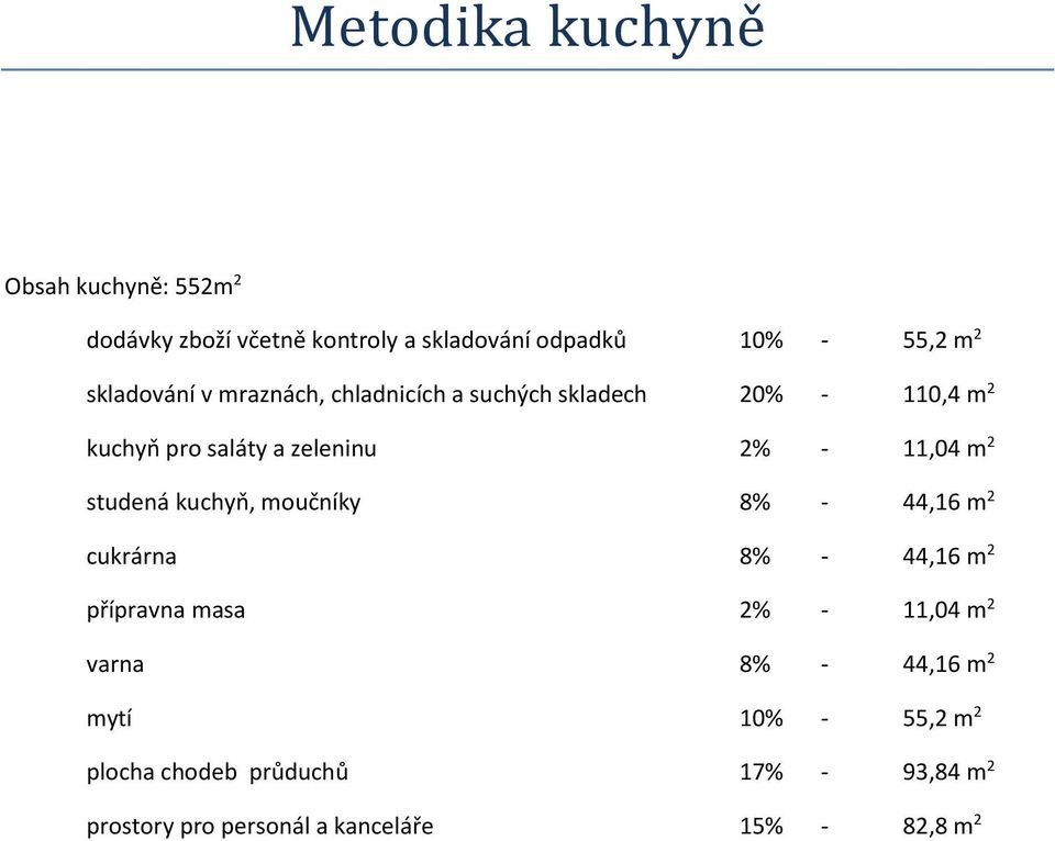 m 2 studená kuchyň, moučníky 8% - 44,16 m 2 cukrárna 8% - 44,16 m 2 přípravna masa 2% - 11,04 m 2 varna 8% -