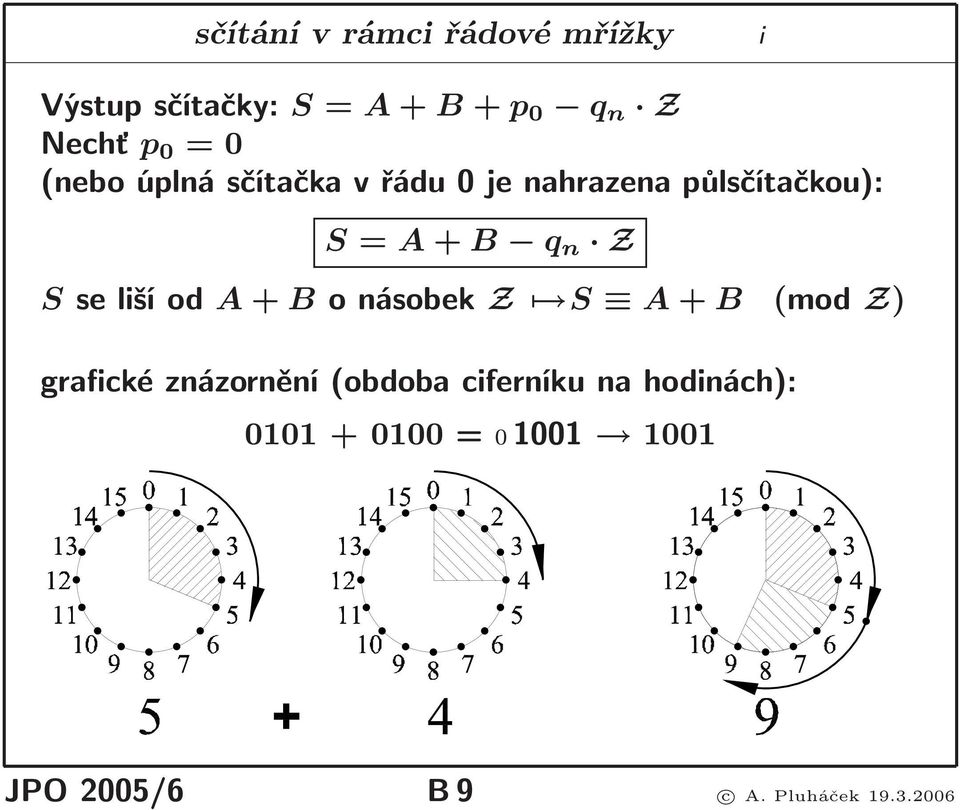 Z Sselišíod A+Bonásobek Z S A+B (mod Z) grafické znázornění(obdoba