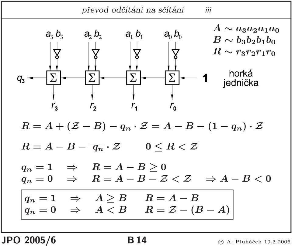 0 R < Z q n =1 R=A B 0 q n =0 R=A B Z < Z A B <0 q n =1 A B R=A