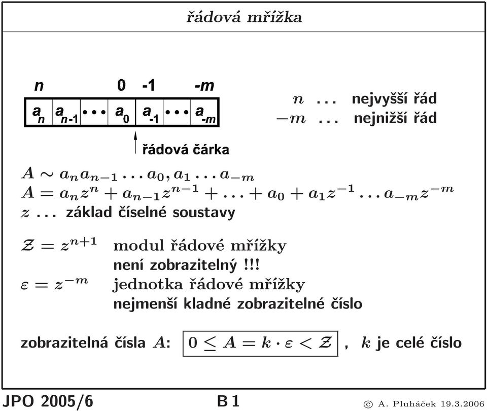 .. základčíselnésoustavy Z= z n+1 modulřádovémřížky není zobrazitelný!