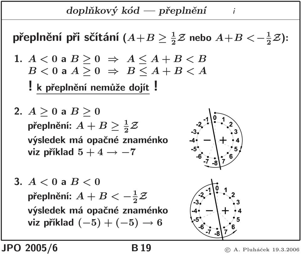 A 0aB 0 přeplnění: A+B 1 2 Z výsledek má opačné znaménko vizpříklad5+4 7 3.