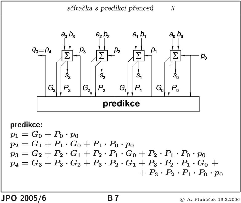 P 2 P 1 P 0 p 0 p 4 = G 3 + P 3 G 2 + P 3 P 2 G 1 + P 3 P 2 P 1 G