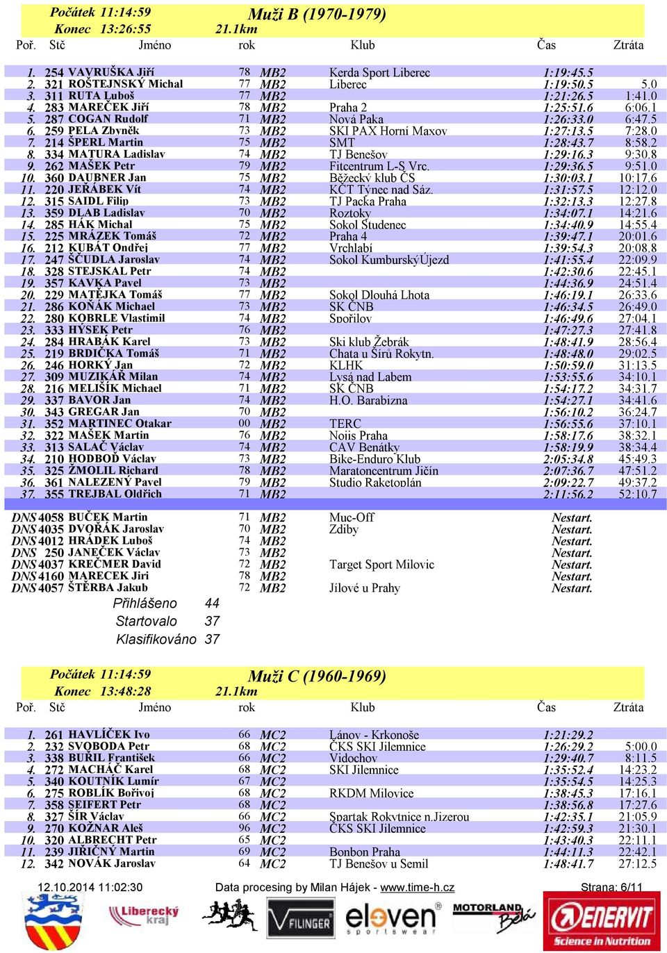 214 ŠPERL Martin 75 MB2 SMT 1:28:43.7 8:58.2 8. 334 MATURA Ladislav 74 MB2 TJ Benešov 1:29:16.3 9:30.8 9. 262 MAŠEK Petr 79 MB2 Fitcentrum L-S Vrc. 1:29:36.5 9:51.0 10.