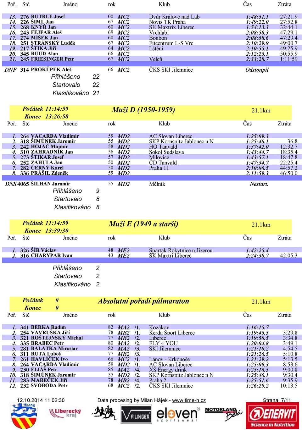 217 ŠTIKA Jiří 64 MC2 Lštění 2:10:55.1 49:25.9 20. 345 RUUD Alan 66 MC2 2:12:25.1 50:55.9 21. 245 FRIESINGER Petr 67 MC2 Veleň 2:33:28.