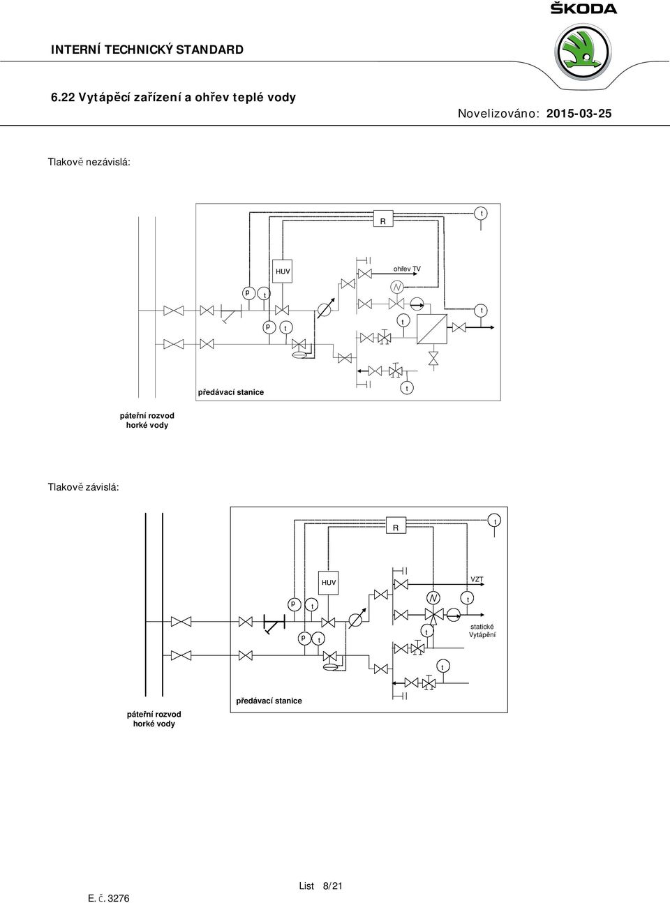 rozvod horké vody Tlakově závislá: R HUV VZT