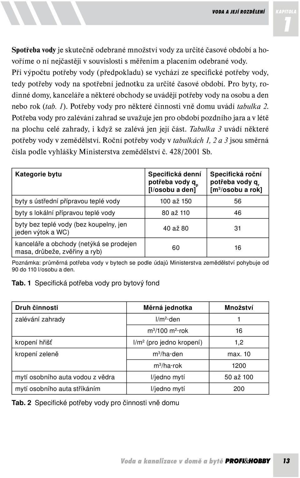 Pro byty, rodinné domy, kanceláře a některé obchody se uvádějí potřeby vody na osobu a den nebo rok (tab. 1). Potřeby vody pro některé činnosti vně domu uvádí tabulka 2.