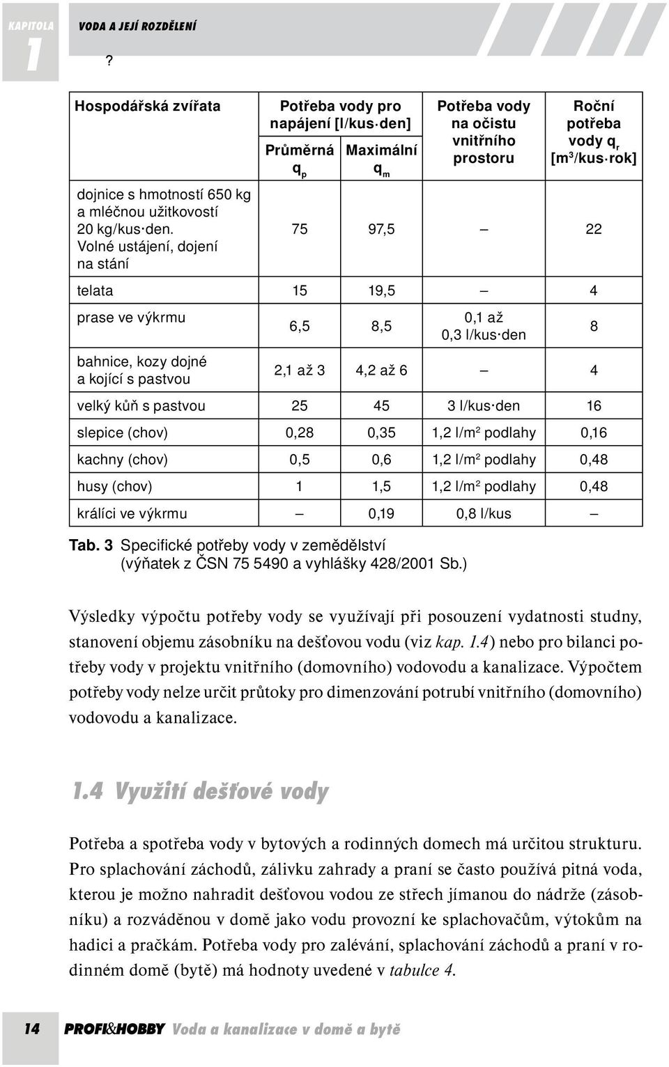 19,5 4 prase ve výkrmu 0,1 až 6,5 8,5 8 0,3 l/kus den bahnice, kozy dojné 2,1 až 3 4,2 až 6 4 a kojící s pastvou velký kůň s pastvou 25 45 3 l/kus den 16 slepice (chov) 0,28 0,35 1,2 l/m 2 podlahy