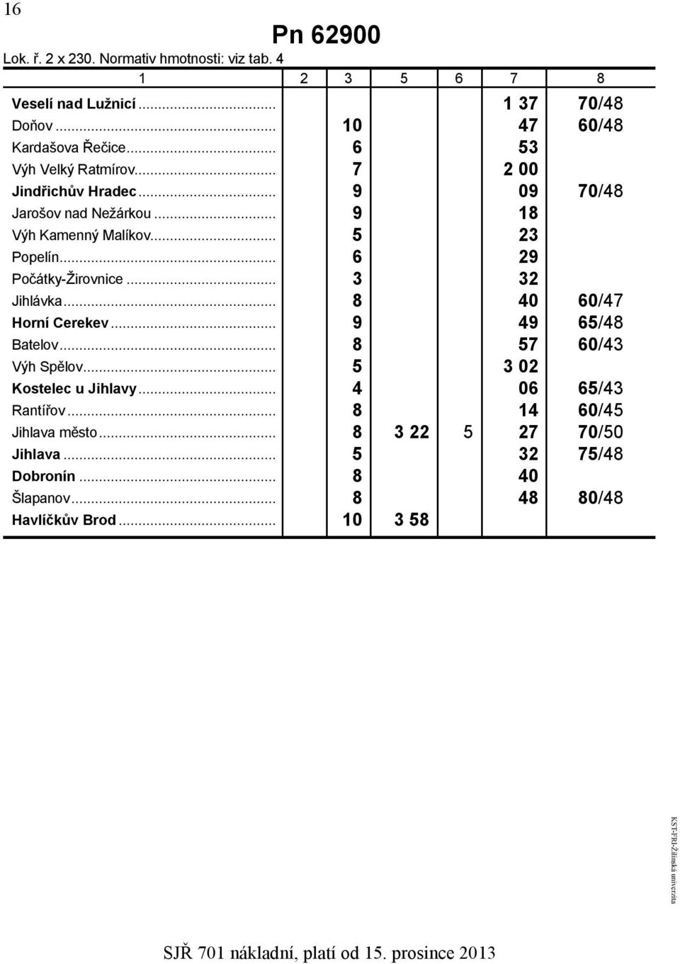 .. 6 29 Počátky-Žirovnice... 3 32 Jihlávka... 8 40 60/47 Horní Cerekev... 9 49 65/48 Batelov... 8 57 60/43 Výh Spělov... 5 3 02 Kostelec u Jihlavy.