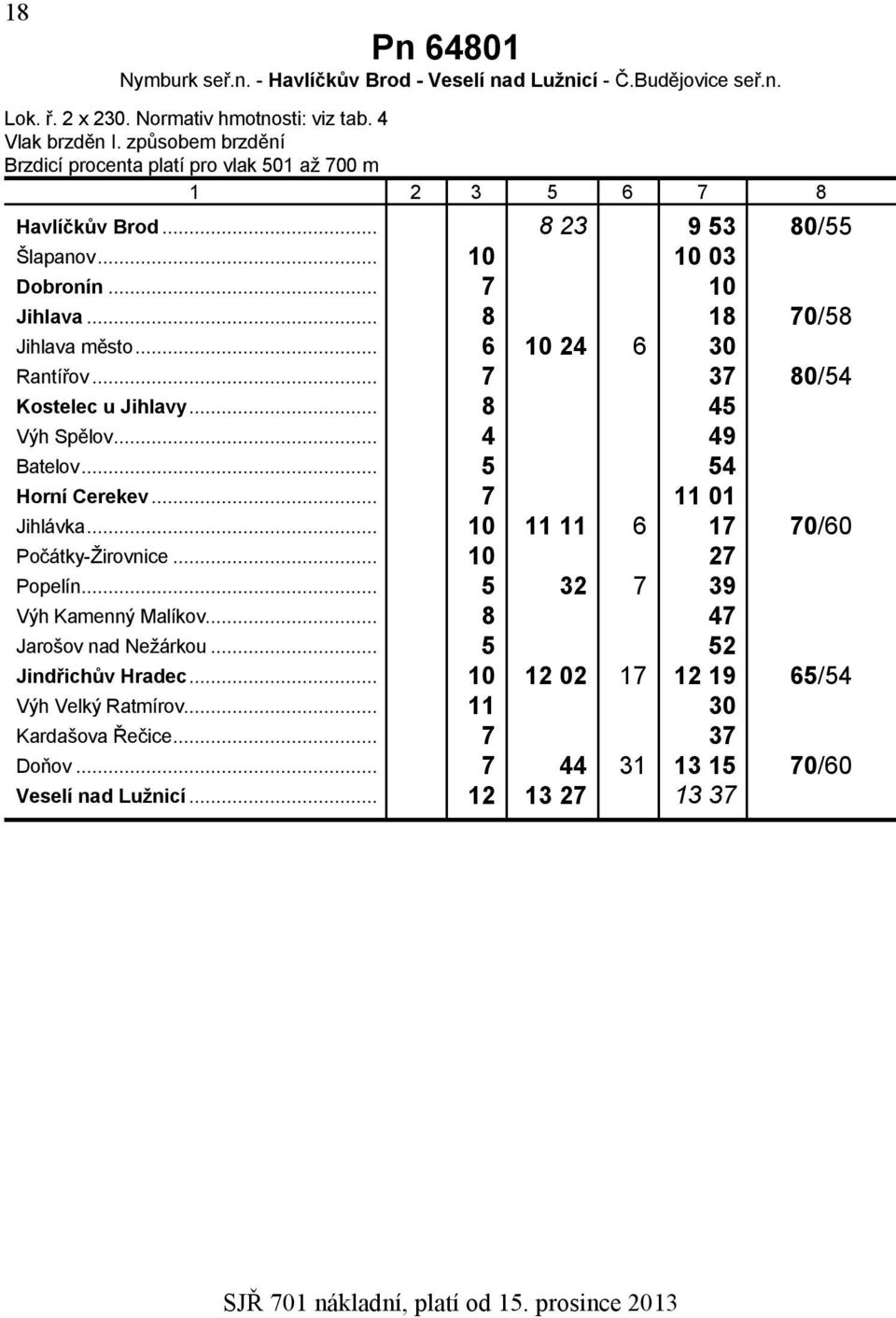 .. 7 37 80/54 Kostelec u Jihlavy... 8 45 Výh Spělov... 4 49 Batelov... 5 54 Horní Cerekev... 7 11 01 Jihlávka... 10 11 11 6 17 70/60 Počátky-Žirovnice... 10 27 Popelín.