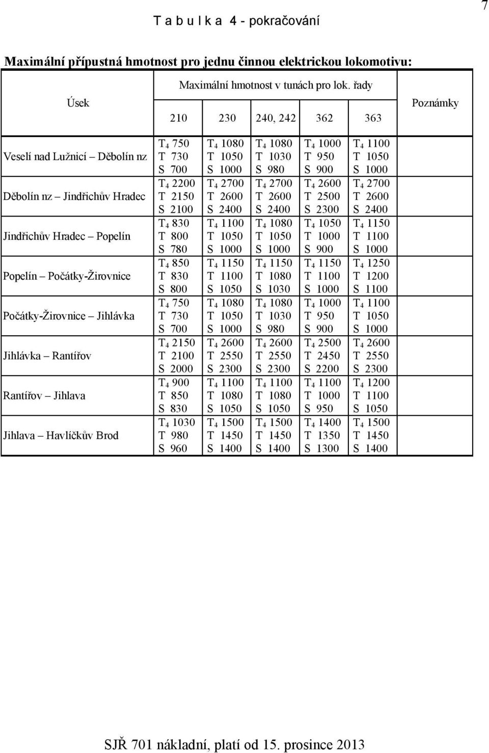 Rantířov Jihlava Jihlava Havlíčkův Brod T 4 750 T 730 S 700 T 4 2200 T 2150 S 2100 T 4 830 T 800 S 780 T 4 850 T 830 S 800 T 4 750 T 730 S 700 T 4 2150 T 2100 S 2000 T 4 900 T 850 S 830 T 4 1030 T