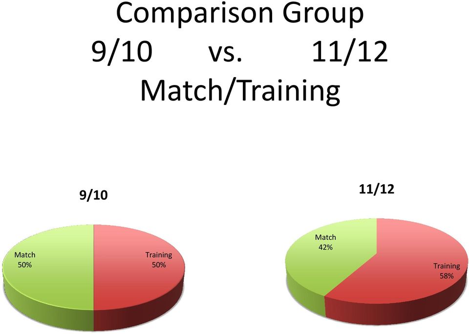 11/12 Match 50% Training