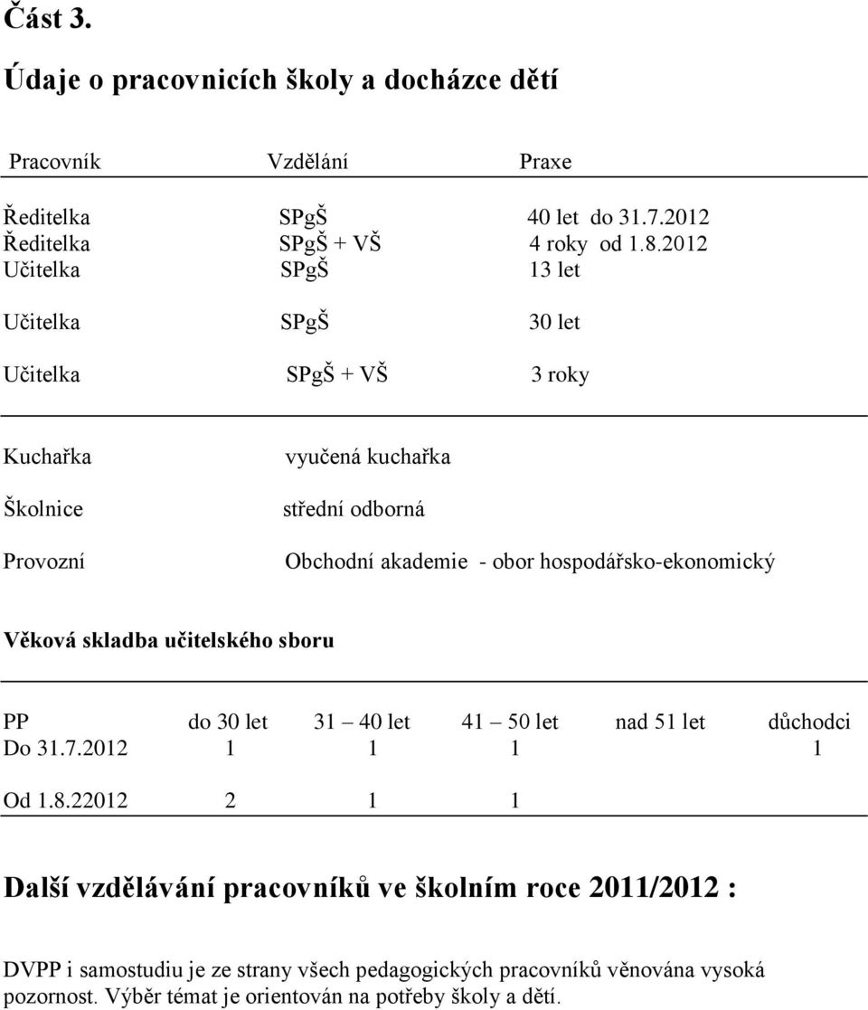 hospodářsko-ekonomický Věková skladba učitelského sboru PP do 30 let 31 40 let 41 50 let nad 51 let důchodci Do 31.7.2012 1 1 1 1 Od 1.8.