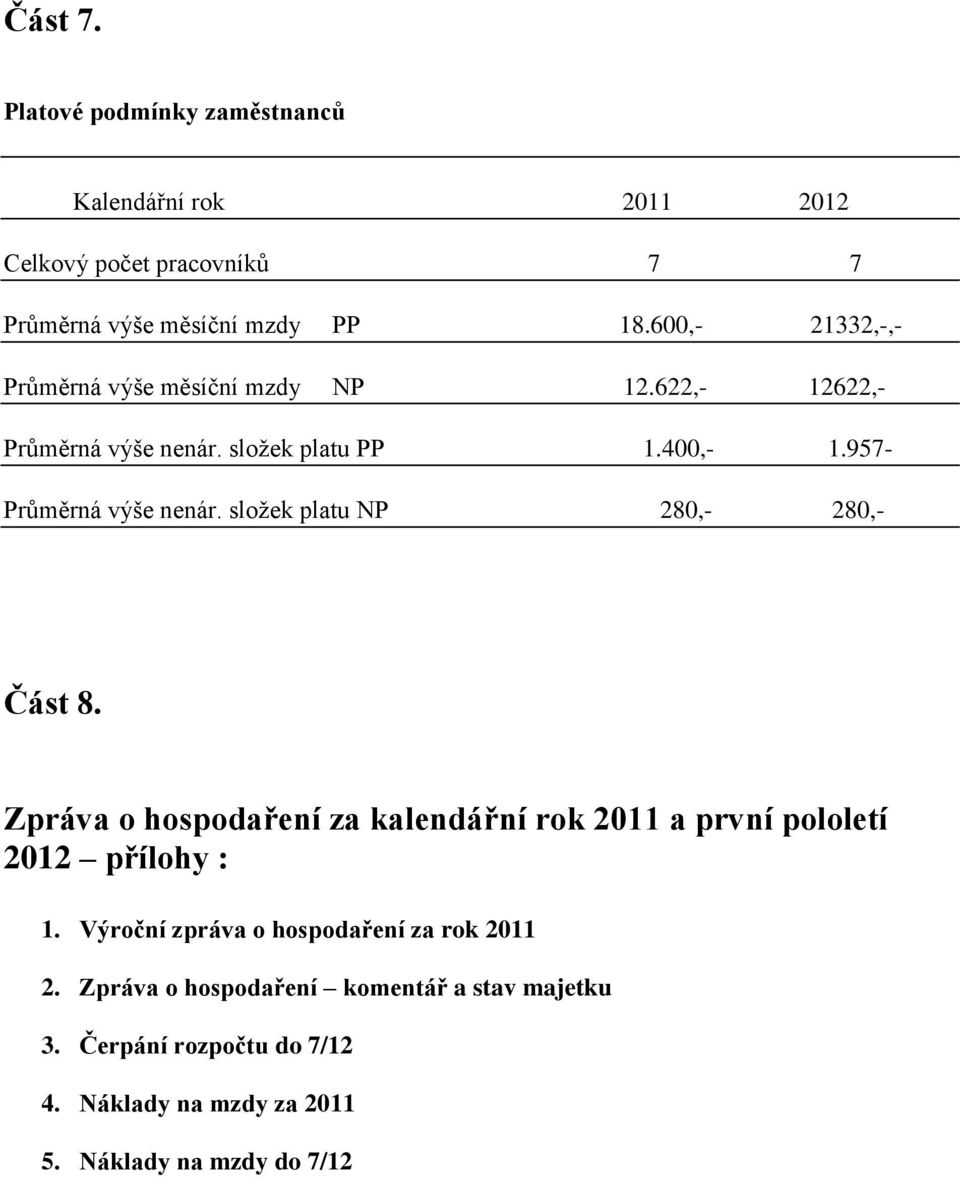 složek platu NP 280,- 280,- Část 8. Zpráva o hospodaření za kalendářní rok 2011 a první pololetí 2012 přílohy : 1.