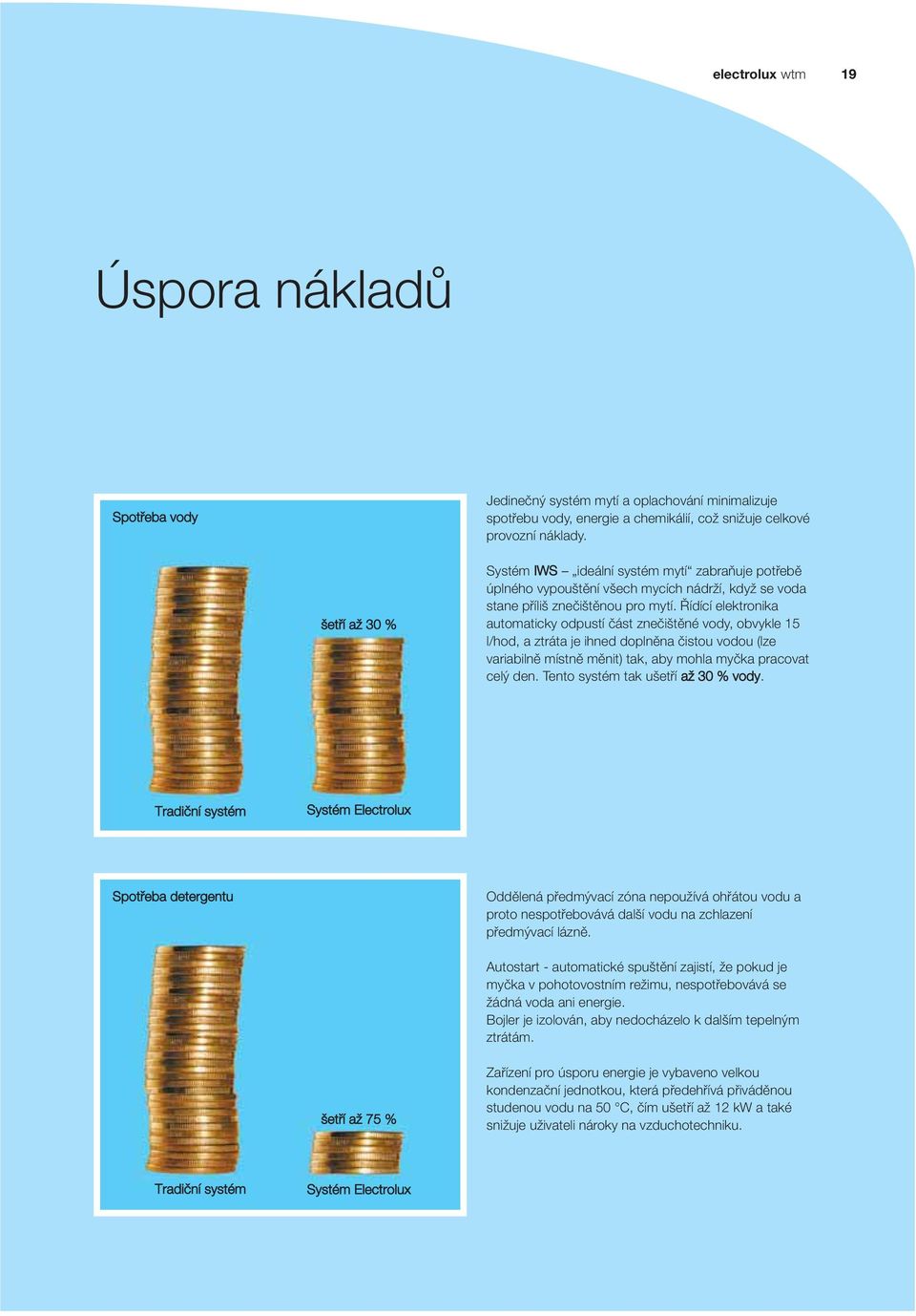 Řídící elektronika automaticky odpustí část znečištěné vody, obvykle 15 l/hod, a ztráta je ihned doplněna čistou vodou (lze variabilně místně měnit) tak, aby mohla myčka pracovat celý den.