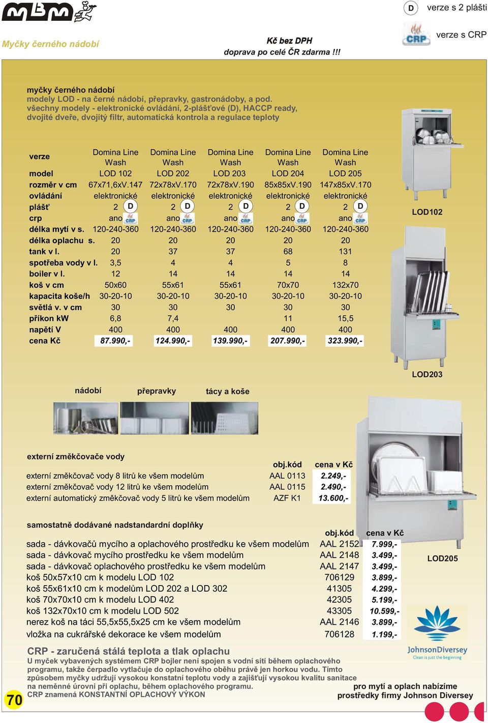 204 LOD 205 rozmìr v cm 67x71,6xV.147 72x78xV.170 72x78xV.190 85x85xV.190 147x85xV.