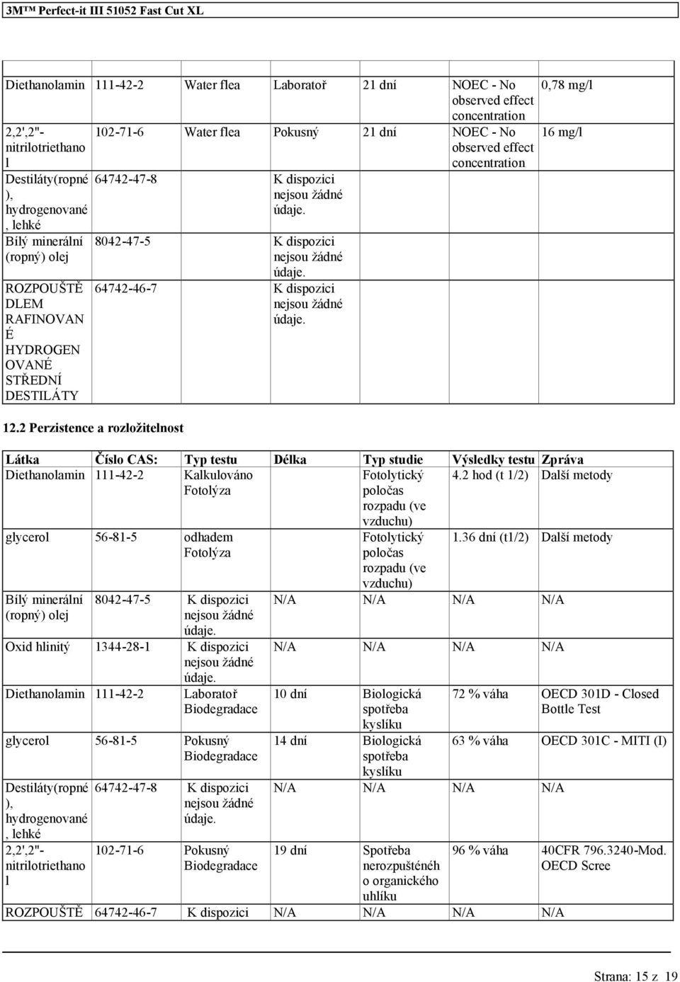 2 Perzistece a rozložitelost 64742-46-7 K dispozici ejsou žádé 0,78 mg/l 16 mg/l Látka Číslo CAS: Typ testu Délka Typ studie Výsledky testu Zpráva 111-42-2 Kalkulováo Fotolýza Fotolytický poločas