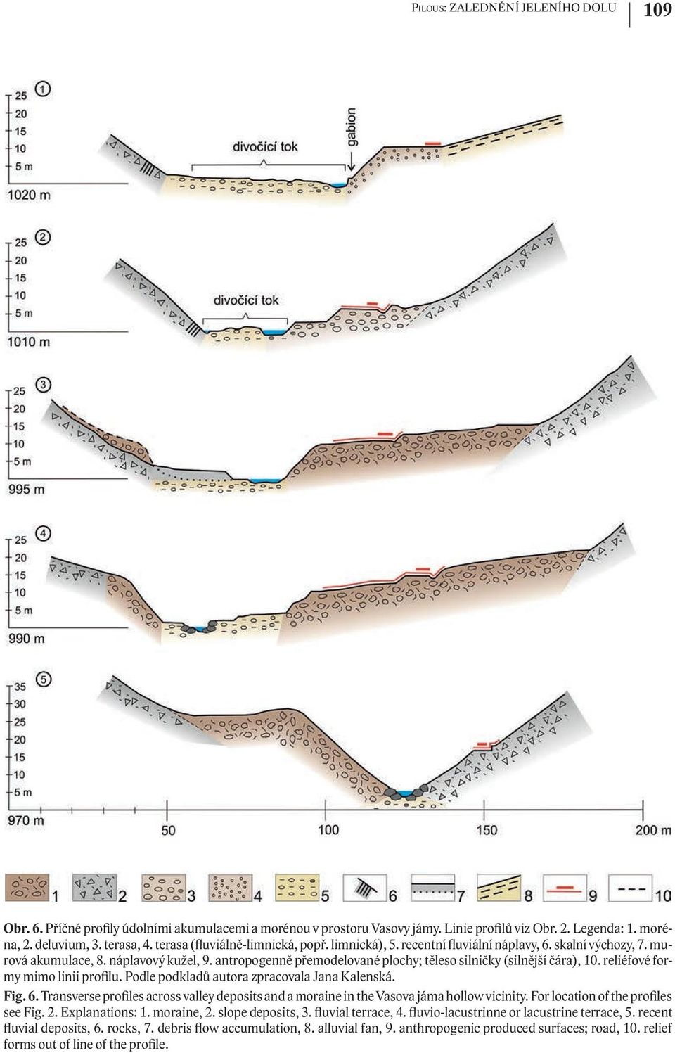 antropogenně přemodelované plochy; těleso silničky (silnější čára), 10. reliéfové formy mimo linii profilu. Podle podkladů autora zpracovala Jana Kalenská. Fig. 6.