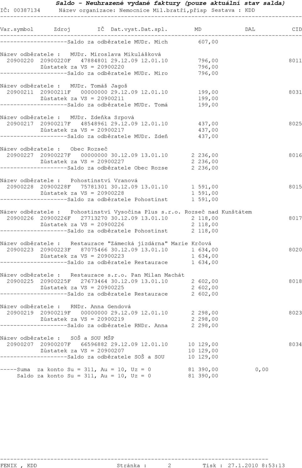Tomá 199,00 Název odběratele : MUDr. Zdeňka Srpová 20900217 20900217F 48548961 29.12.09 12.01.10 437,00 8025 Zůstatek za VS = 20900217 437,00 --------------------Saldo za odběratele MUDr.