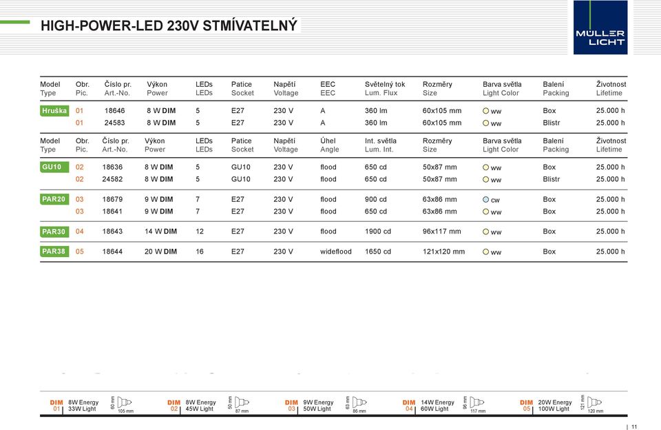 000 h 01 24583 8 W DIm 5 E27 230 V A 360 lm 60x105 mm ww Blistr 25.000 h Model Obr. Pic. Číslo pr. Art.-No. Výkon Power Patice Socket Napětí Voltage Úhel Angle Int.