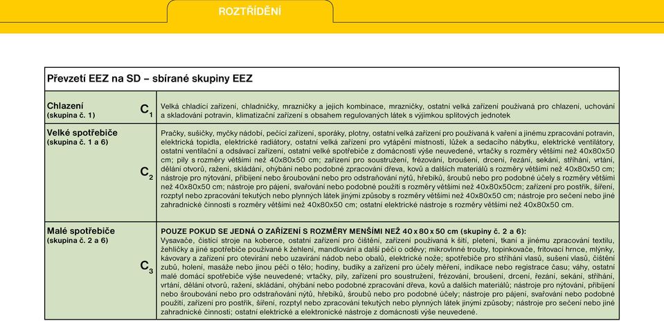 obsahem regulovaných látek s výjimkou splitových jednotek Pračky, sušičky, myčky nádobí, pečící zařízení, sporáky, plotny, ostatní velká zařízení pro používaná k vaření a jinému zpracování potravin,