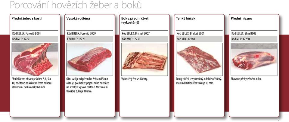 žebra 7, 8, 9 a 10, počítáno od krku směrem nahoru. Maximální délka ořízky 60 mm.