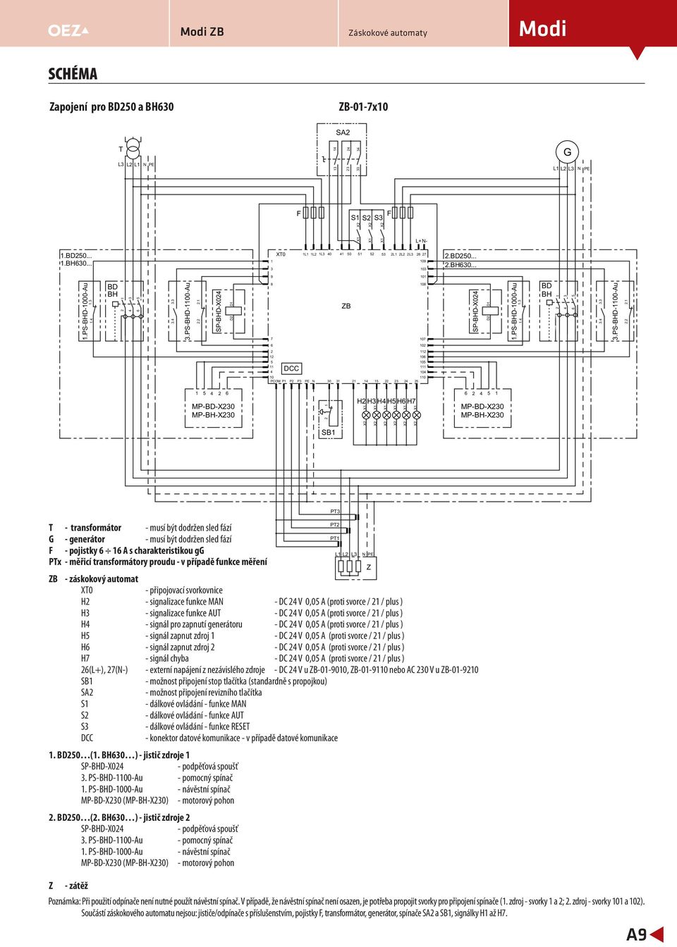 sled fází PT G - generátor - musí být dodržen sled fází PT - pojistky A s charakteristikou gg L L L N PE PTx - měřicí transformátory proudu - v případě funkce měření Z ZB - záskokový automat XT0 -